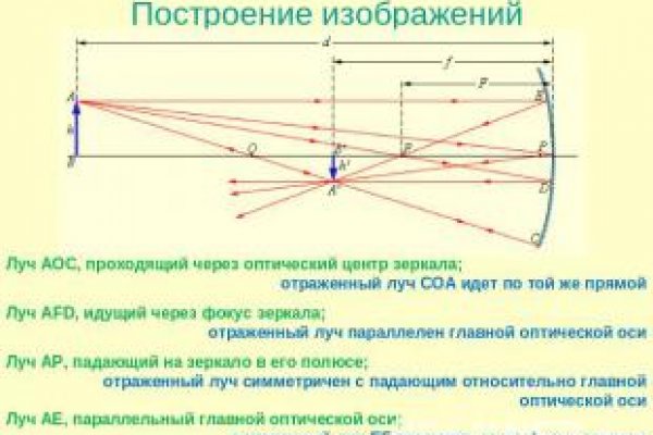 Кракен актуальная ссылка