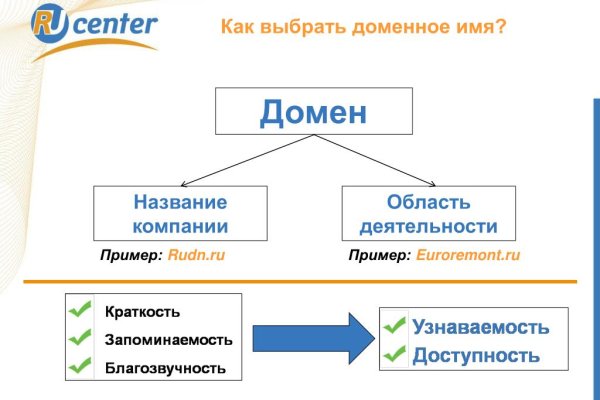 Свежие ссылки кракен